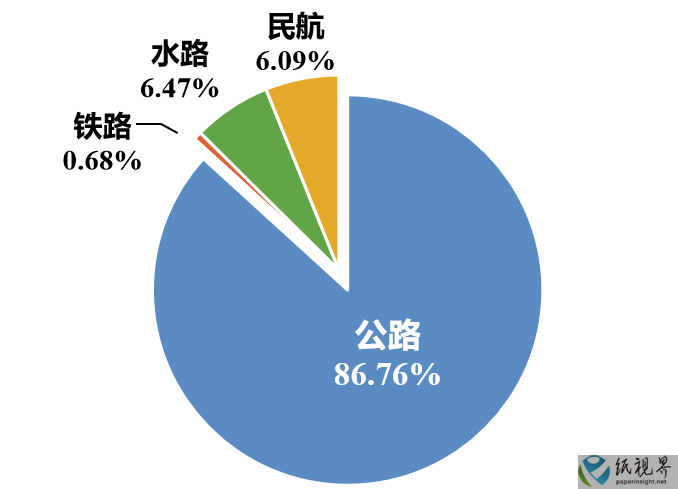 交通.png 交通.png