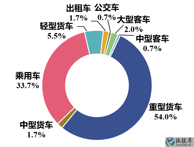 運輸.png 運輸.png