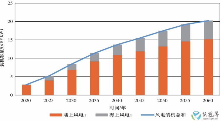 風電.png 風電.png