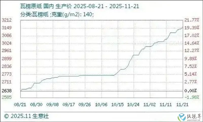瓦楞原紙-800.jpg 瓦楞原紙-800.jpg