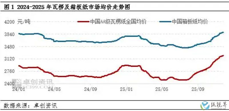 卓創(chuàng)1-800.jpg 卓創(chuàng)1-800.jpg