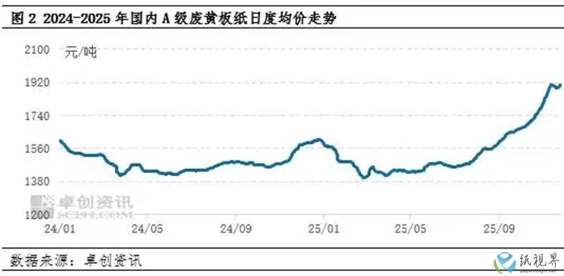 卓創(chuàng)2-800.jpg 卓創(chuàng)2-800.jpg